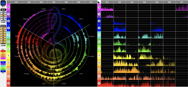 声を診るVoiceScanって何？
