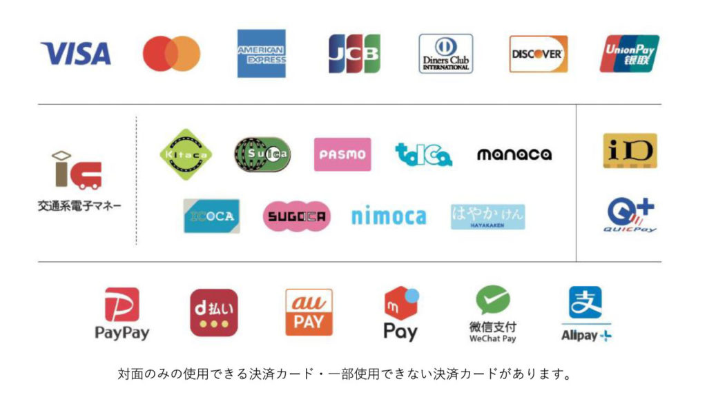 購入決済できる内容の決済会社種類